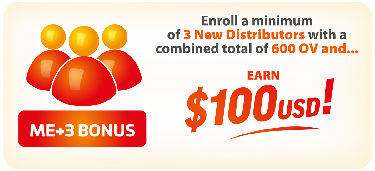 ME+3 Bonus: enroll a minimum of 3 New Distributors with a combined total of 600 OV and earn $100 USD